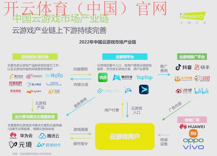 开云游戏平台,未来云游戏行业发展趋势全解析